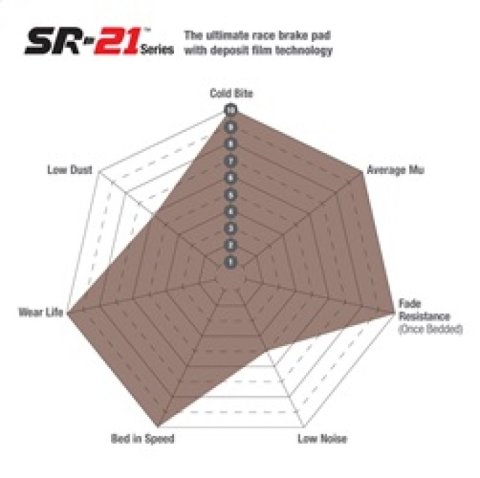 EBC Racing 18-22 Audi S1 Quattro (EKSRX Rallycross Racecar) SR-21 Sintered Race Front Brake Pads thumbnail 3
