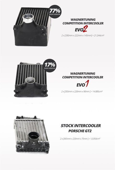 Wagner Tuning 06-08 Porsche 997/1 EVO2 Competition Intercooler Kit thumbnail 6