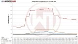 Wagner Tuning 2012+ Ford Focus MK3 ST250 2.0L Competition Intercooler thumbnail 7