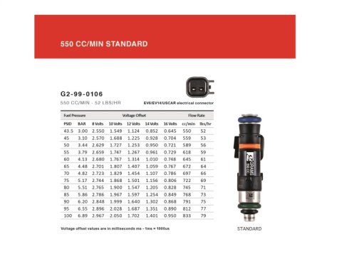 Grams Performance Nissan 300ZX (Top Feed Only 14mm) 550cc Fuel Injectors (Set of 6) thumbnail 6
