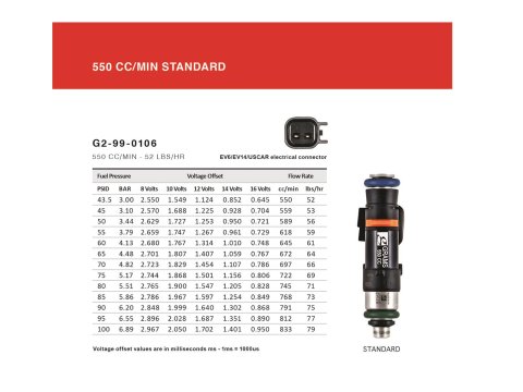 Grams Performance Audi/VW VR6 (24v) 550cc Fuel Injectors (Set of 6) thumbnail 2