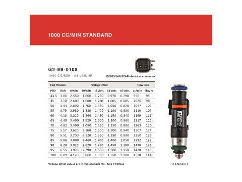 Grams Performance Toyota Supra 7MGTE / 2JZGE 1000cc Fuel Injectors (Set of 6) thumbnail 1
