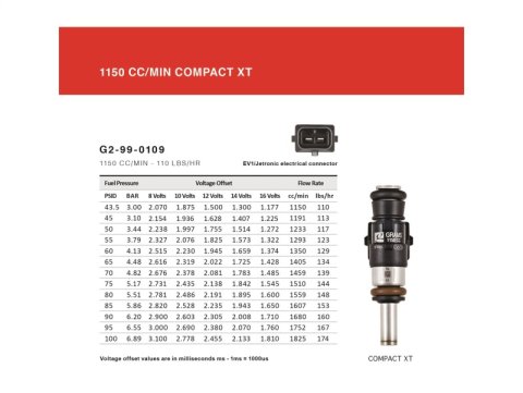 Grams Performance Nissan R32/R34/RB26DETT (Top Feed Only 11mm) 1150cc Fuel Injectors (Set of 6) thumbnail 9