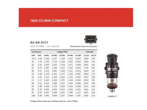 Grams Performance Universal Shorty Style EV14 Fuel Injector (Single) thumbnail 9