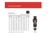 Grams Performance 550cc Focus ZXT/ SVT/ RS/ SVO/ Super Coupe/ 2.3T INJECTOR KIT thumbnail 2