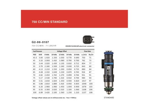 Grams Performance 750cc SRT8 2005-2010 INJECTOR KIT thumbnail 2