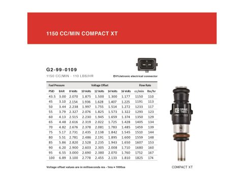 Grams Performance 1150cc Miata NA/NB/ 1.6/ 1.8 INJECTOR KIT thumbnail 1