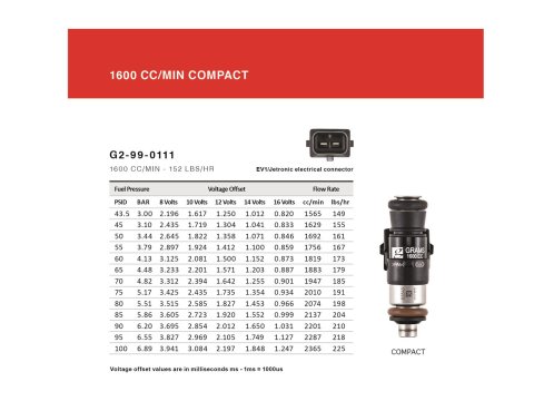 Grams Performance 1600cc R32/R34/RB26 Top Feed Only 14mm INJECTOR KIT thumbnail 2
