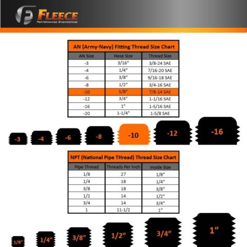 Fleece Performance Universal -10 to 7/8in-14 Straight Male Black w/ O-Ring thumbnail 1