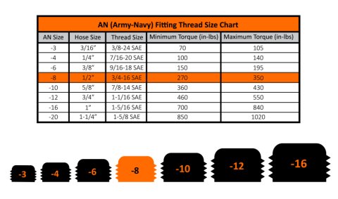 Fleece Performance Universal -8AN to 3/4in-16 Straight Male w/ O-Ring - Black thumbnail 4