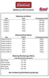 Edelbrock Calibration Kit for 1812/1813 thumbnail 2