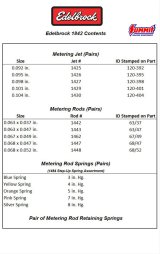 Edelbrock Calibration Kit for 1825/1826 thumbnail 2