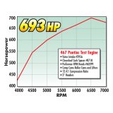 Edelbrock 1-Inch Cloverleaf Carb Spcr thumbnail 5