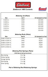 Edelbrock Jet / Rod Kit for 1407/1410/1412/1413 thumbnail 5