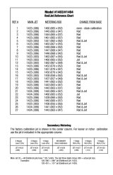 Edelbrock Jet / Rod Kit for 1403/1404 thumbnail 3