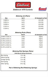 Edelbrock Jet / Rod Kit for 1405 thumbnail 3