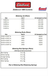 Edelbrock Jet / Rod Kit for 1409 thumbnail 5
