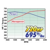 Edelbrock Crate Engine Eforce Supercharged Ls 416 CI w/ Complete EFI and Calibration thumbnail 8