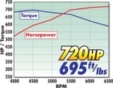 Edelbrock Crate Engine Eforce Supercharged Ls 416 CI w/ Complete EFI And Access thumbnail 8