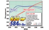 Edelbrock Manifold Chevy Ls LS3 Cross Ram w/ Black Plenums thumbnail 6