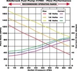 Edelbrock EFI Competition Elec Fuel Pump w/ Mount Brkts thumbnail 4