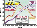 Edelbrock Carburetor Performer Series 4-Barrel 800 CFM Manual Choke Satin Finish thumbnail 3