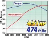 Edelbrock Intake Manifold Single Quad Perf RPM BBC 409 Inwin Lg Port As-Cast thumbnail 6