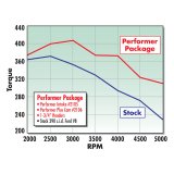 Edelbrock Performer 390 w/ O EGR Manifold thumbnail 9