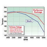 Edelbrock Performer Tbi Manifold 4 3 V-6 thumbnail 9