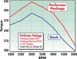 Edelbrock Performer 440 w/ EGR Manifold thumbnail 7
