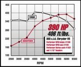 Edelbrock Performer RPM 383 Manifold thumbnail 8