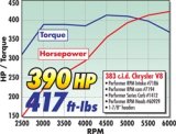 Edelbrock Performer RPM 383 Manifold thumbnail 9