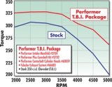 Edelbrock Perf T B I Manifold w/ EGR thumbnail 8