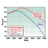Edelbrock Performer AMC-70 Manifold thumbnail 9