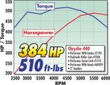 Edelbrock Camshaft Perf RPM Hydraulic Roller BB Chrysler 361-440 thumbnail 8