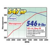 Edelbrock Perf RPM Cam and Lifters Kit67and Later Chev 396-454 thumbnail 7