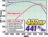 Edelbrock Perf RPM Cam and Lifters Kit Pontiac 350-455 thumbnail 2
