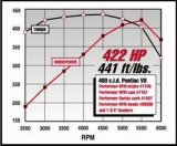Edelbrock Perf RPM Cam and Lifters Kit Pontiac 350-455 thumbnail 7