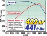 Edelbrock Perf RPM Cam and Lifters Kit Pontiac 350-455 thumbnail 8