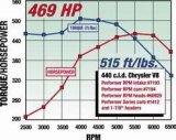 Edelbrock Perf RPM Cam and Lifters Kit Chrys 383-440 thumbnail 8