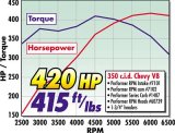 Edelbrock Perf RPM Cam and Lifters Kit Chev 283-400 thumbnail 3