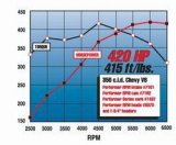 Edelbrock Perf RPM Cam and Lifters Kit Chev 283-400 thumbnail 8