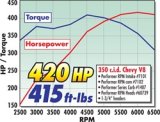 Edelbrock Perf RPM Cam and Lifters Kit Chev 283-400 thumbnail 9