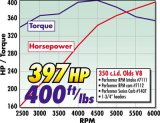 Edelbrock Perf RPM Cam and Lifters Kit Olds 350-403 thumbnail 2