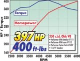 Edelbrock Perf RPM Cam and Lifters Kit Olds 350-403 thumbnail 7