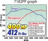 Edelbrock Perf RPM Cam and Lifters Kit Ford 351W thumbnail 6