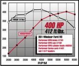 Edelbrock Perf RPM Cam and Lifters Kit Ford 351W thumbnail 7