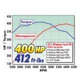 Edelbrock Perf RPM Cam and Lifters Kit Ford 351W thumbnail 8