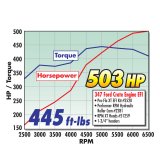 Edelbrock 351 W Perf RPM Hyd Roller Camshaft thumbnail 6