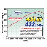 Edelbrock 351 W Perf RPM Hyd Roller Camshaft thumbnail 7